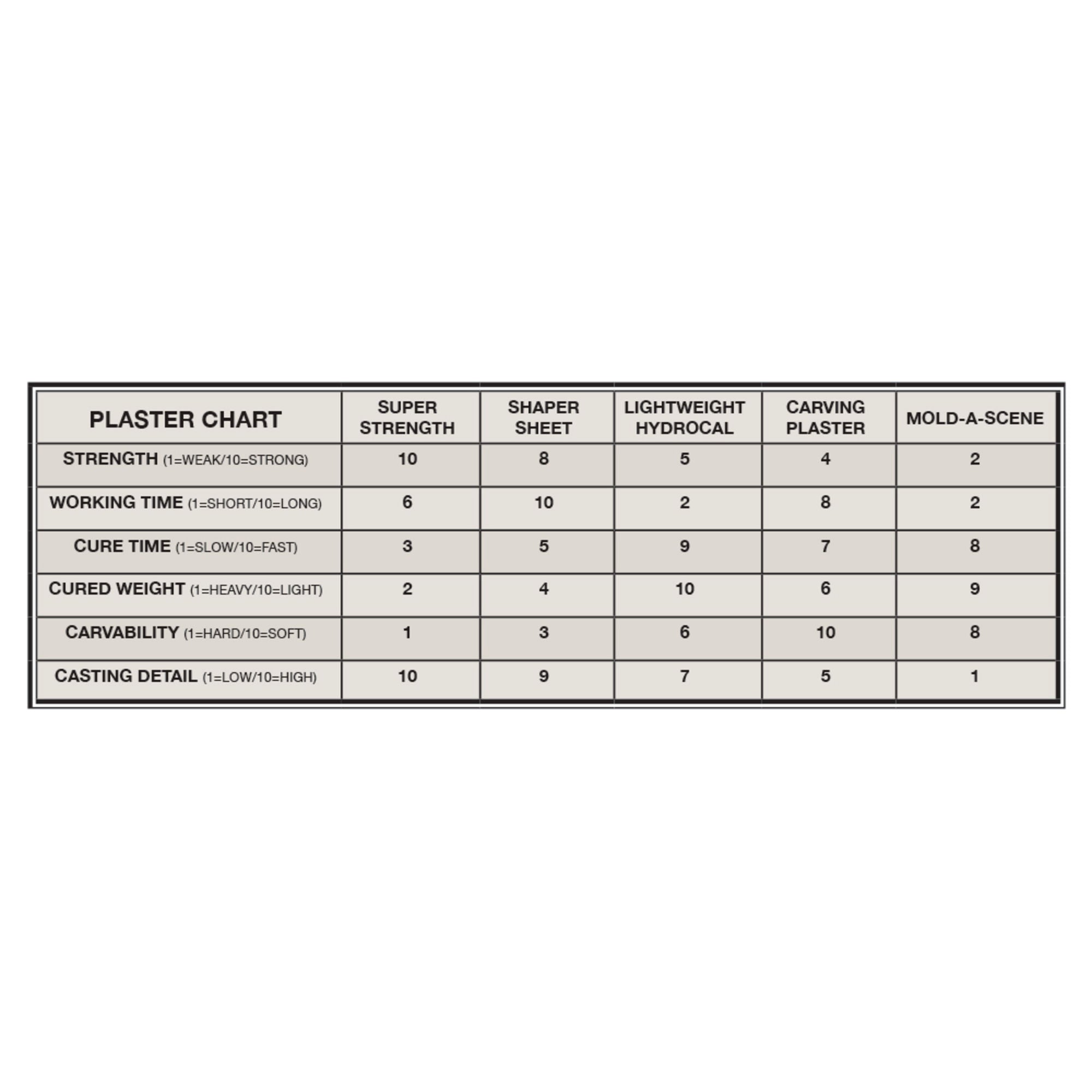 4DXCP00011-3 Super Strength Plaster 1.8kg