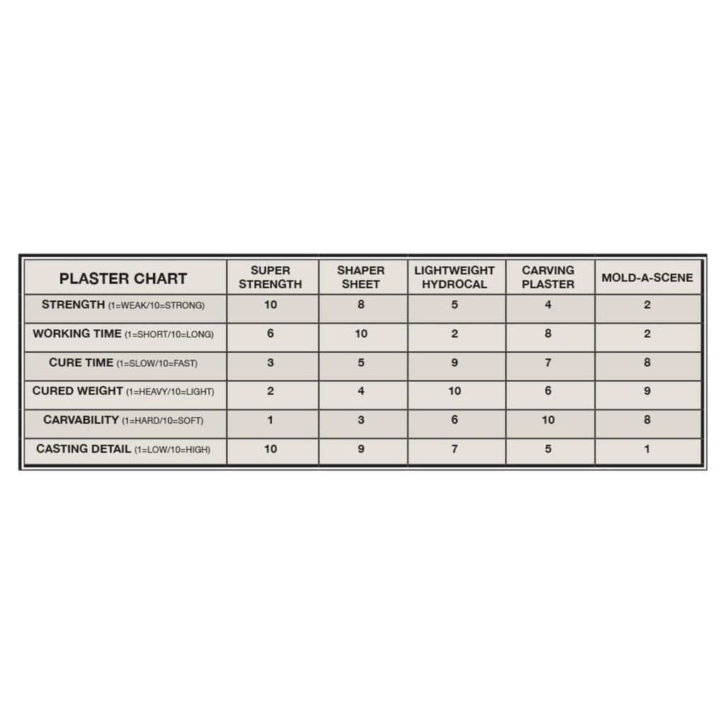 4DXCP00012-3 Lightweight hydrocal plaster