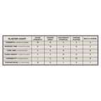4DXCP00012-3 [file:4DXCP00012-3.jpg] Lightweight hydrocal plaster