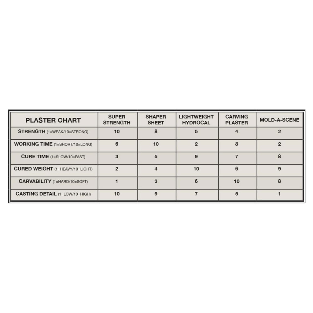 Lightweight hydrocal plaster