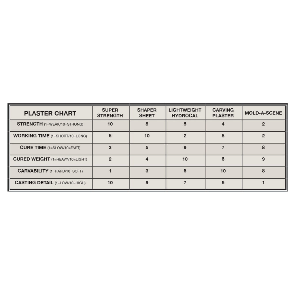 Super Strength Plaster 1.8kg