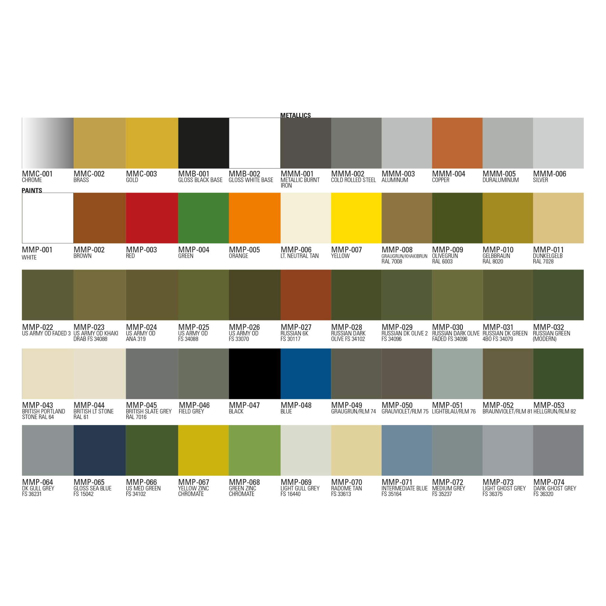 Scale Colour Paint, 1oz