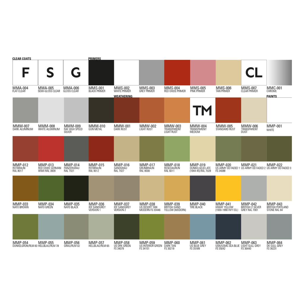 Scale Colour Paint, 1oz
