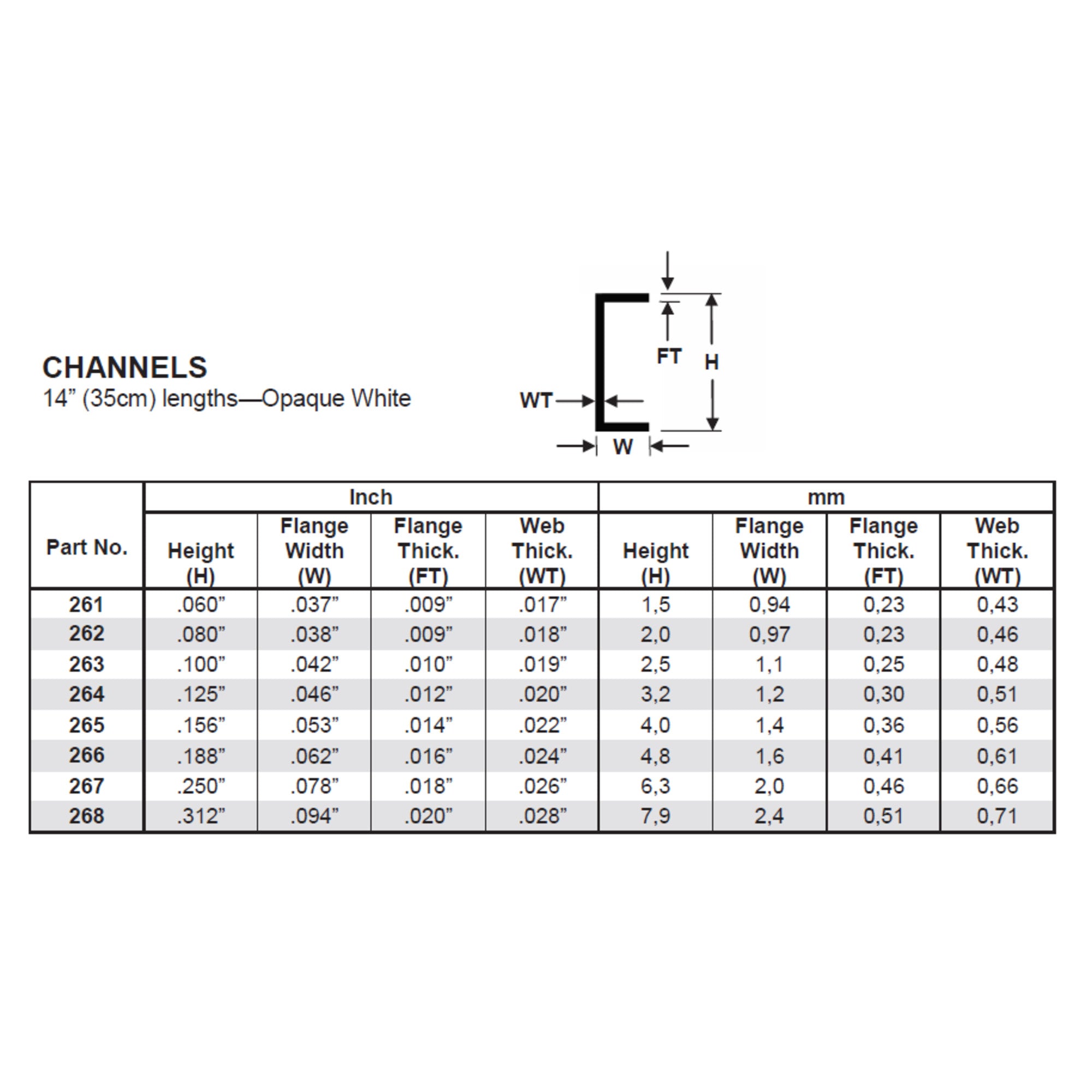 14in (~35cm) C-Channel .060in (~1.5mm) (4 per pack)
