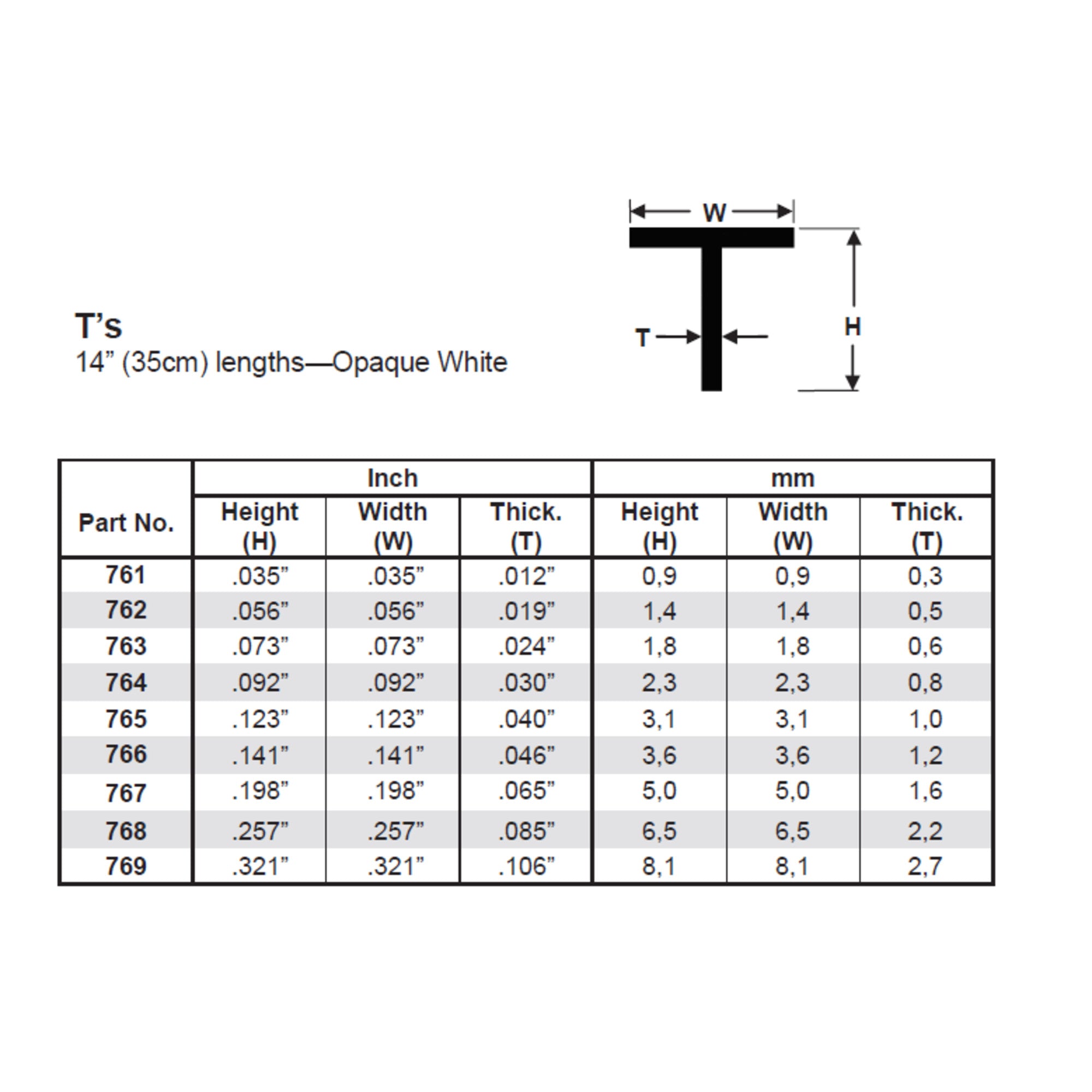 14in (~35cm) T-Column .035in (~0.88mm) Profiles (4 per pack)
