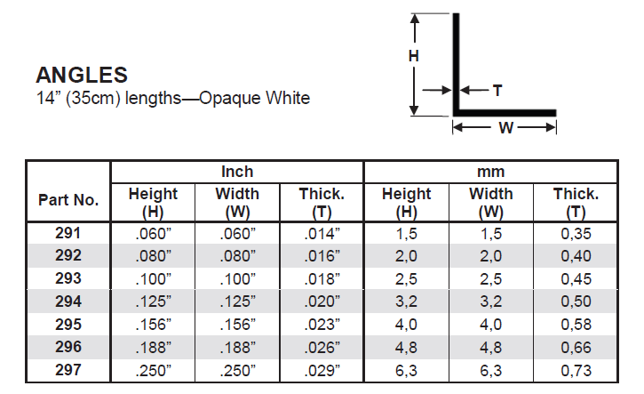 angle_chart_81992a27-51c8-4751-9cd8-32556c5d84f9.png