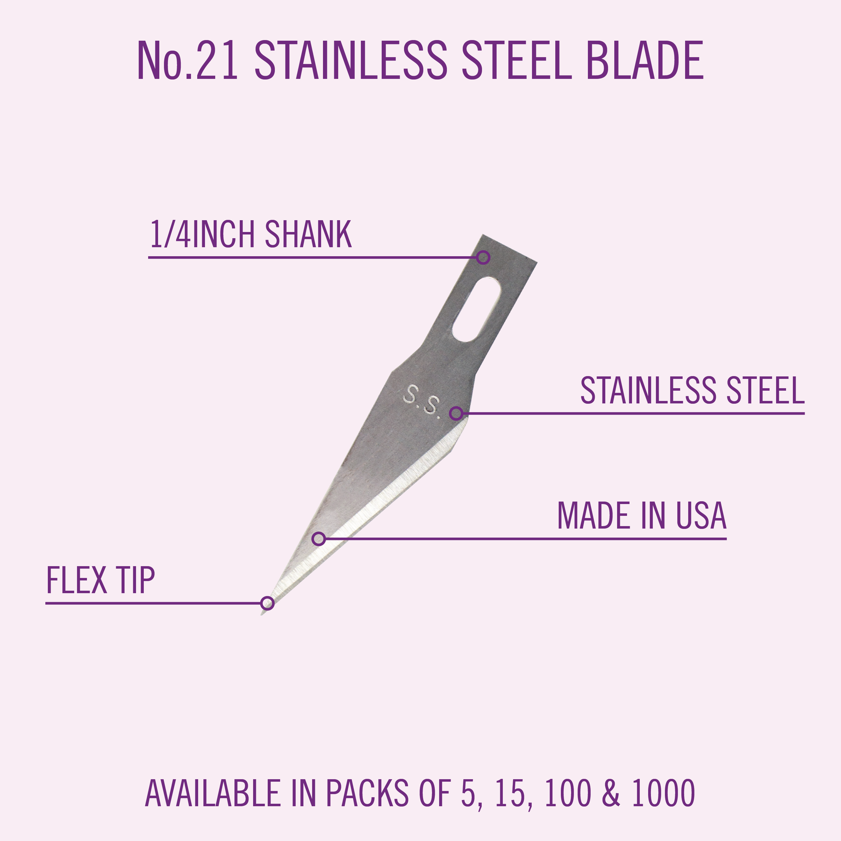 No21BladeInfo-Graphic-01.png