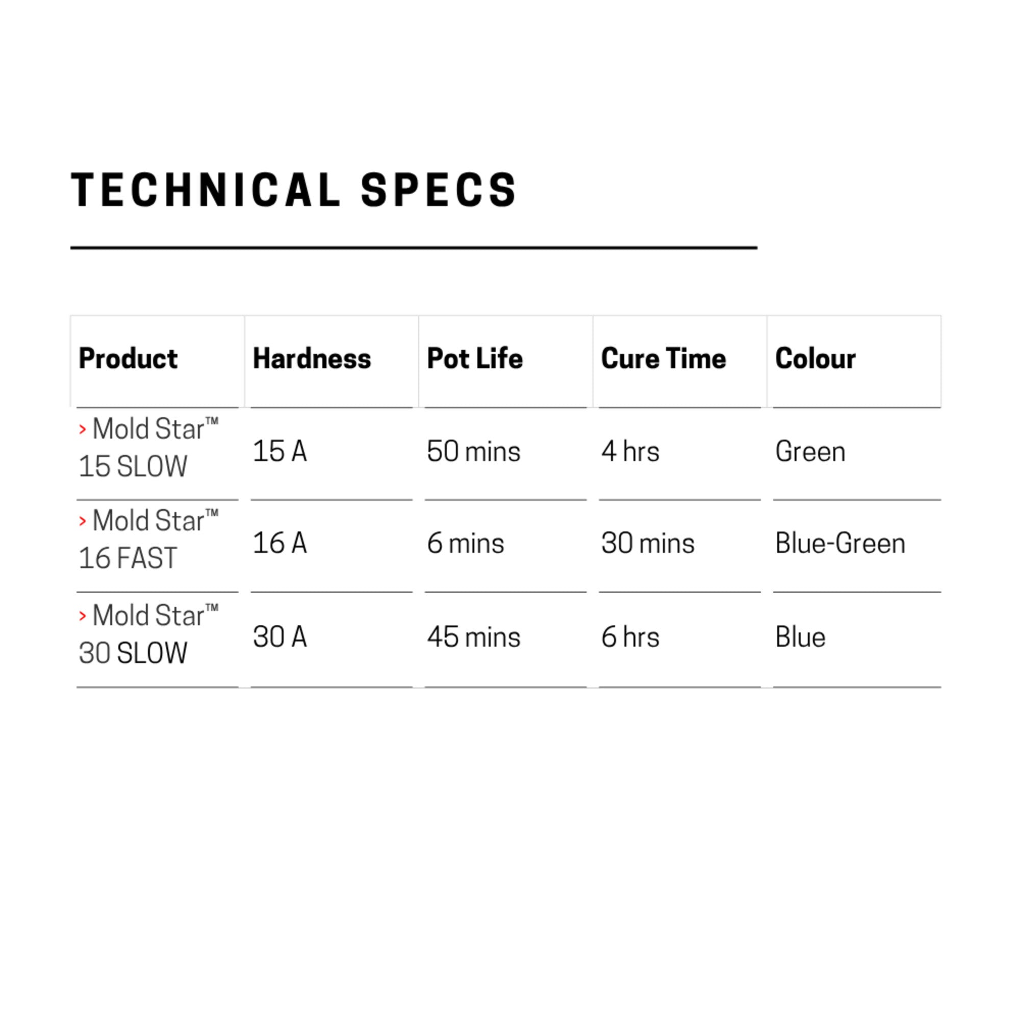 Mold Star Series Silicone Rubber - Mold Star 15 Silicone SLOW